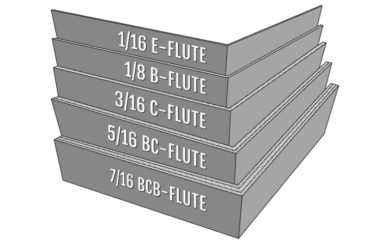 Understanding Corrugated Board Grades - American Box Company