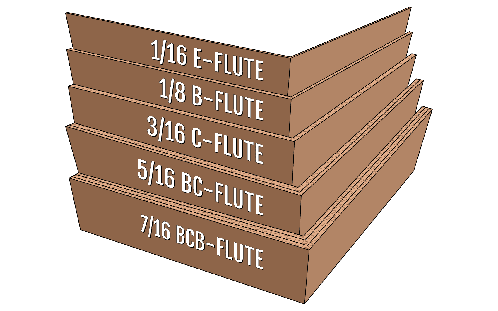 corrugated flutes: E flute - one sixteenth inch, B flute - one eighth inch, C flute - three sixteenths inch