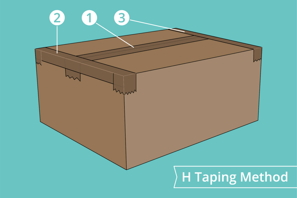 diagram of how to h-tape a shipping box: three pieces of tape on all open parts of the box